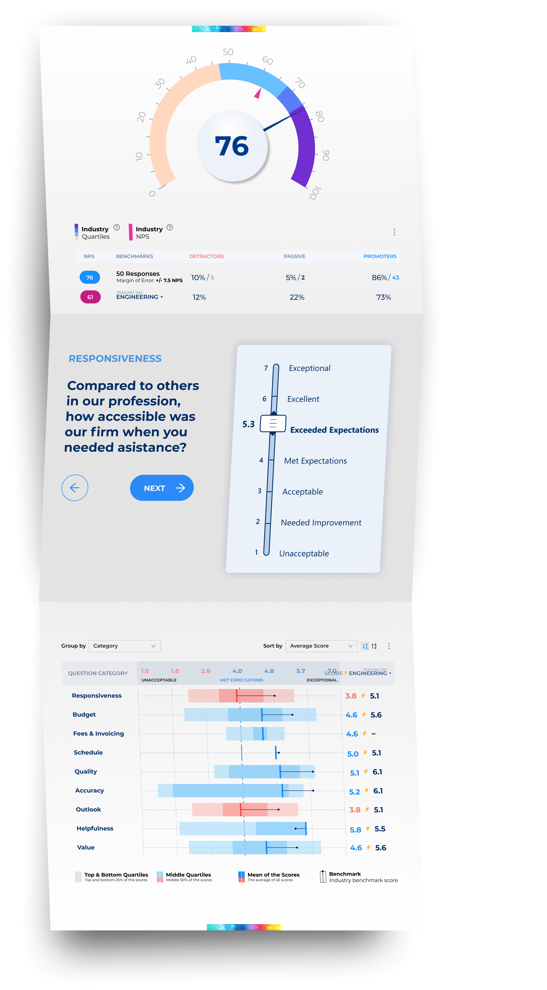 Client Research and Client Perception Study