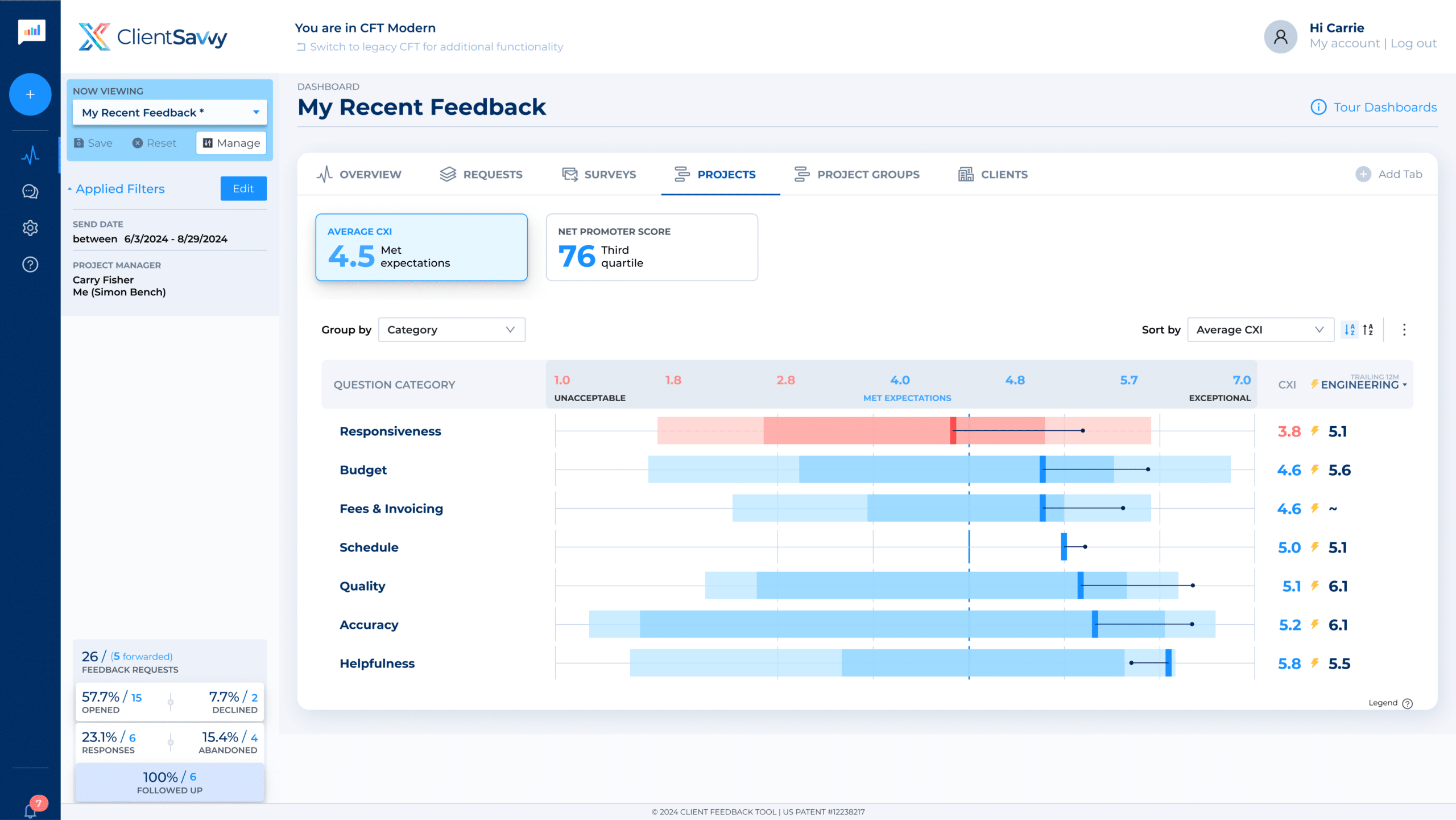 Client Savvy Dashboard - CXI Overview