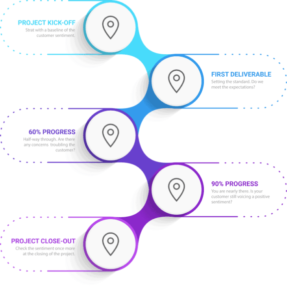 Project feedback roadmap